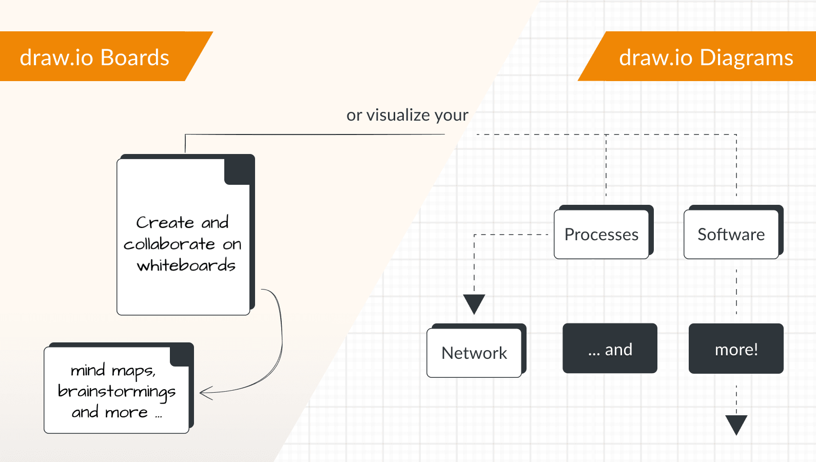 draw.io: Whiteboards für Brainstorming und Diagramme für Prozesse, Netzwerke und Software