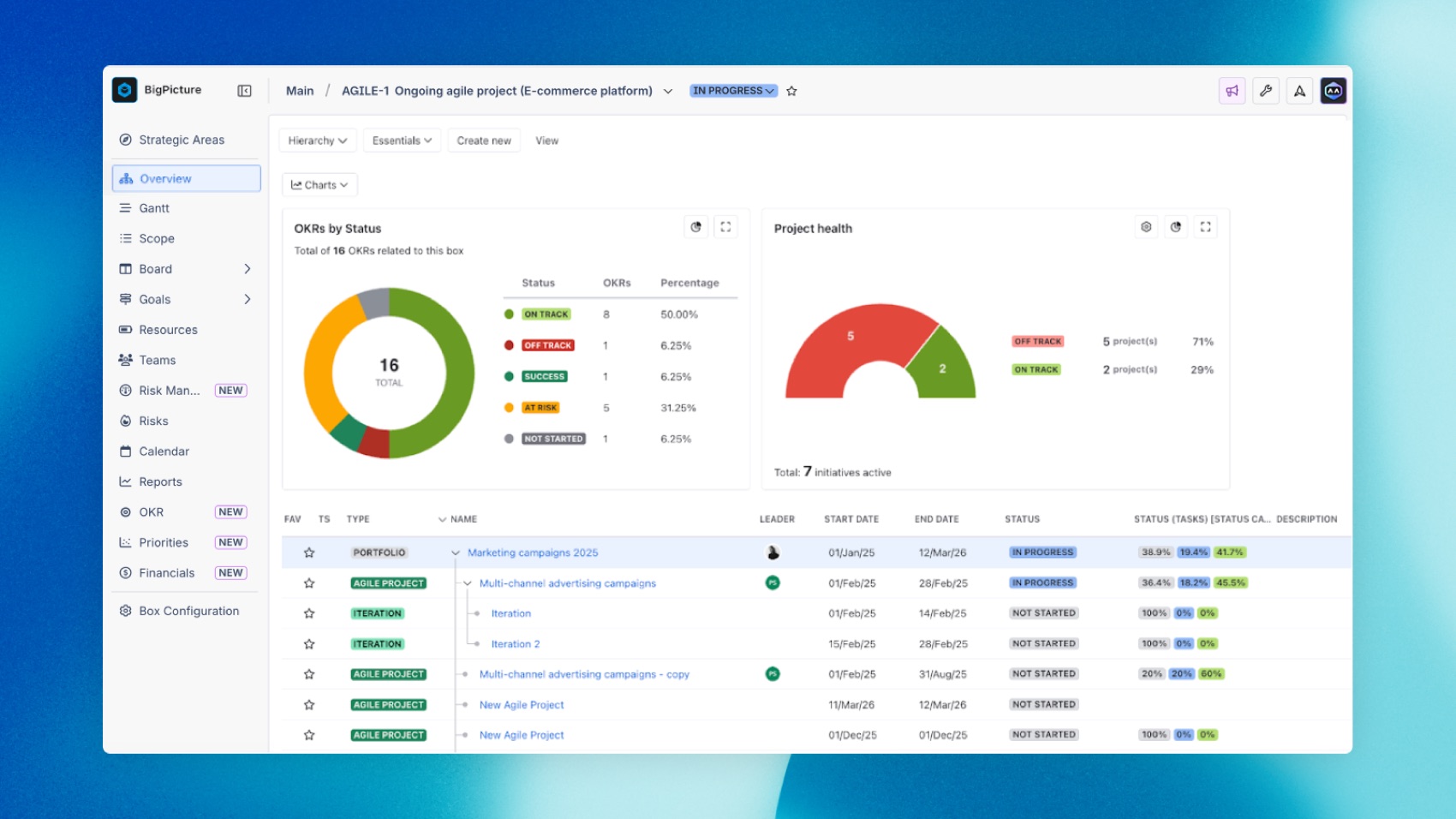 BigPicture-Übersicht mit OKR-Status, Projektstatus und hierarchischer Vorgangsliste über mehrere Jira-Projekte